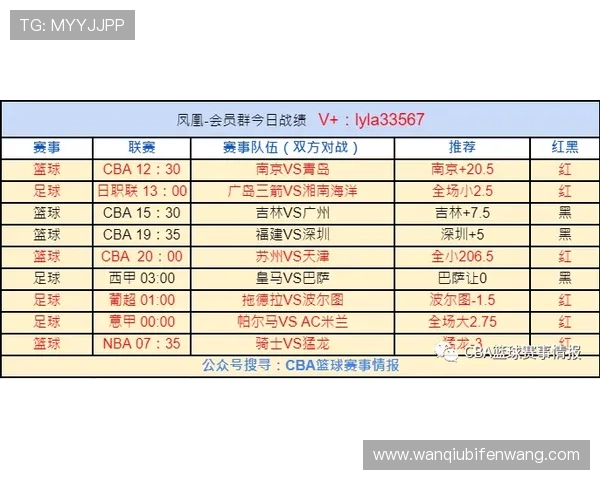 足球篮球比分电子竞技投注防骗避坑指南